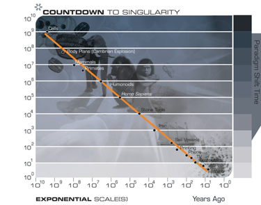 Chart02